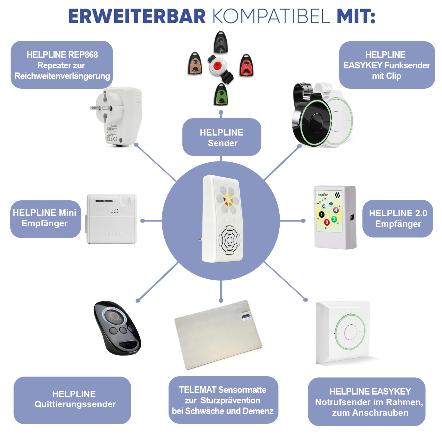 HELPLINE 230 Hausnotruf mit Notrufarmband und Quittierung